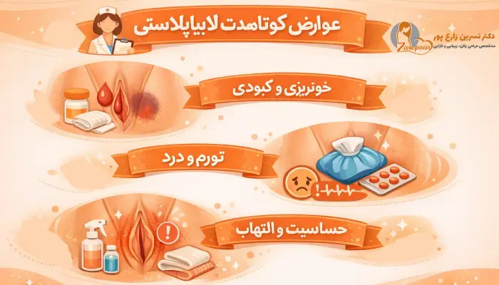 عوارض لابیاپلاستی