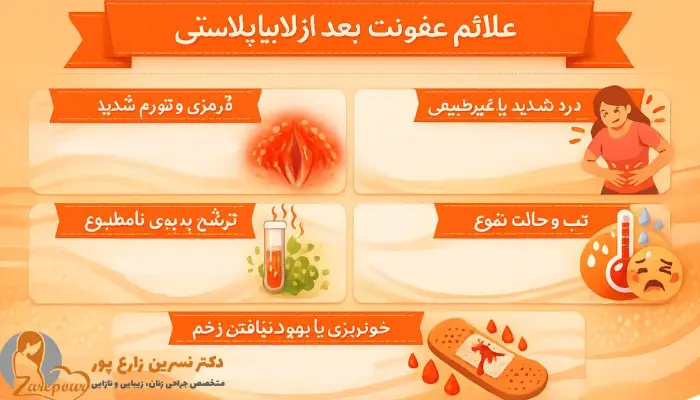 عفونت بعد از لابیاپلاستی
