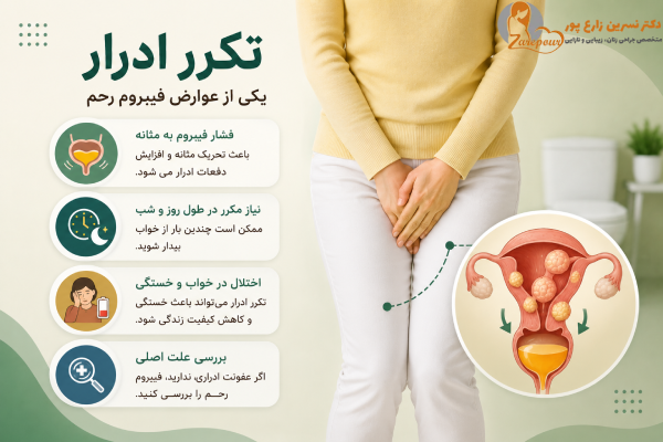 تکرر ادرار