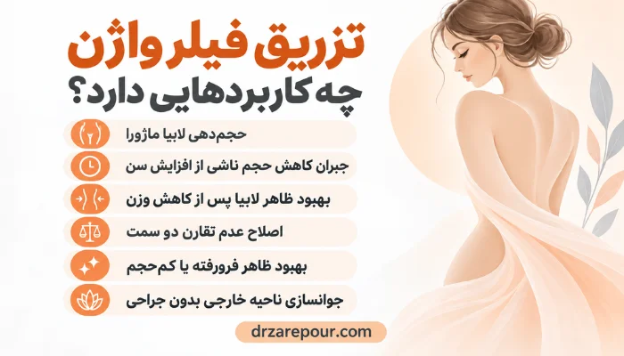 کاربردهای تزریق فیلر واژن برای حجمدهی و جوانسازی لابیا ماژورا