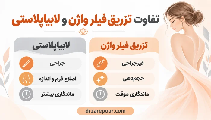 تفاوت تزریق فیلر واژن و لابیاپلاستی از نظر روش و ماندگاری