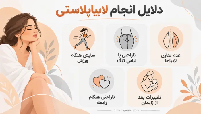 دلایل انجام لابیاپلاستی شامل سایش هنگام ورزش، عدم تقارن و ناراحتی