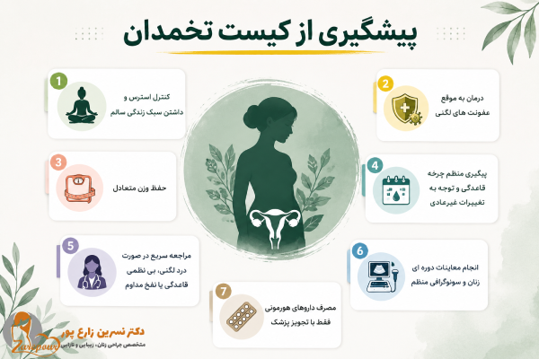 پیشگیری کیست تخمدان