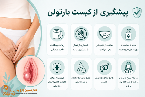 پیشگیری از کیست بارتولن