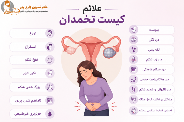 علائم کیست تخمدان