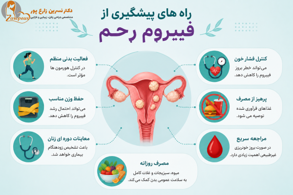 پیشگیری از فیبروم رحم