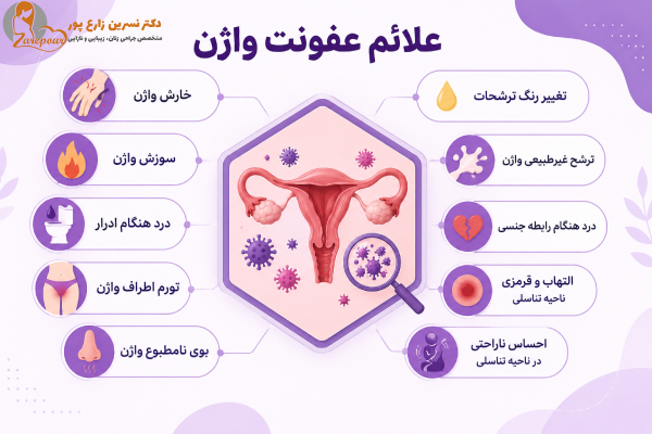 علائم عفونت واژن